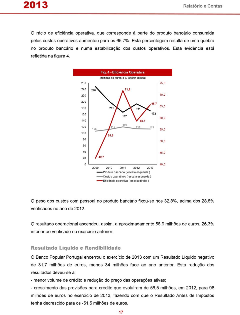 4 - Eficiência Operativa (milhões de euros e % escala direita) 260 75,0 240 220 248 71,8 70,0 200 180 201 194 65,7 65,0 160 140 120 100 80 60 106 112 55,5 167 120 172 58,7 114 113 60,0 55,0 50,0 40