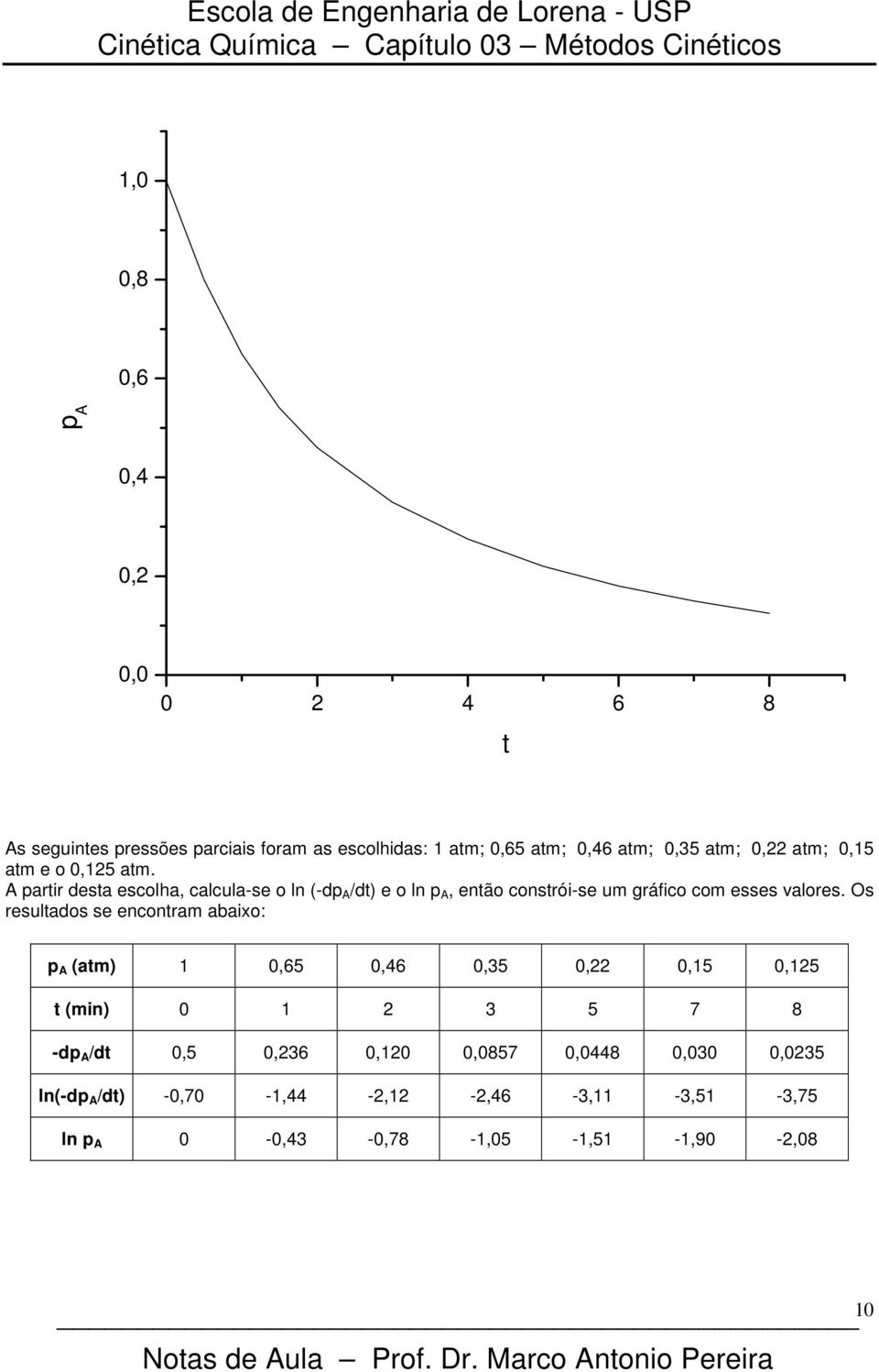 arir desa escolha, calcula-se o l (-d /d) e o l, eão cosrói-se um gráfico com esses valores.