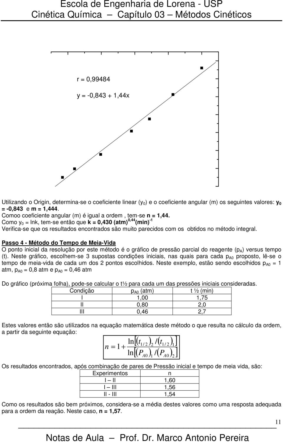 omo y 0 = l, em-se eão que = 0,30 (am) 0, (mi) - Verifica-se que os resulados ecorados são muio arecidos com os obidos o méodo iegral.