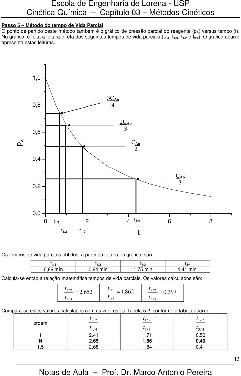 ,0 0,8 3 o 0,6 0, o 3 o 0, o 3 0,0 0 / 6 8 /3 / 3/ Os emos de vida arciais obidos, a arir da leiura o gráfico, são: / /3 / 3/ 0,66 mi 0,9 mi,75 mi, mi.