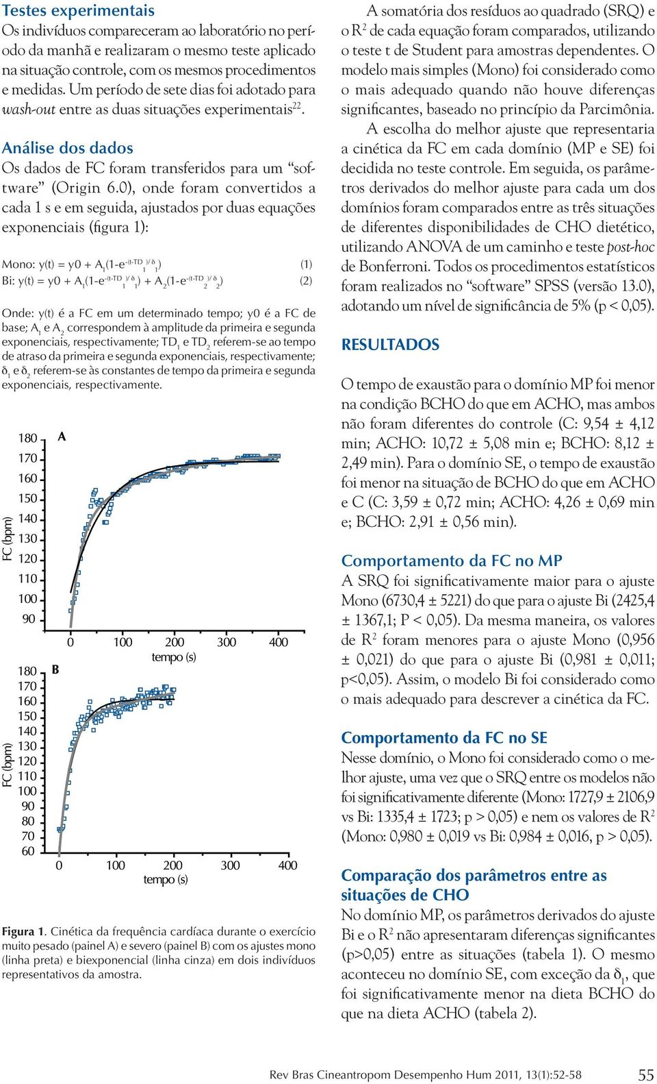 0), onde foram convertidos a cada 1 s e em seguida, ajustados por duas equações exponenciais (figura 1): Mono: y(t) = y0 + A 1 (1-e -(t-td )/ δ 1 1 (1) Bi: y(t) = y0 + A 1 (1-e -(t-td )/ δ 1 1 2