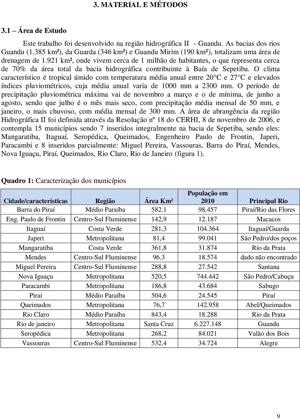 921 km², onde vivem cerca de 1 milhão de habitantes, o que representa cerca de 70% da área total da bacia hidrográfica contribuinte à Baía de Sepetiba.