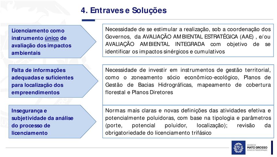 cumulativos Necessidade de investir em instrumentos de gestão territorial, como o zoneamento sócio econômico-ecológico, Planos de Gestão de Bacias Hidrográficas, mapeamento de cobertura florestal e