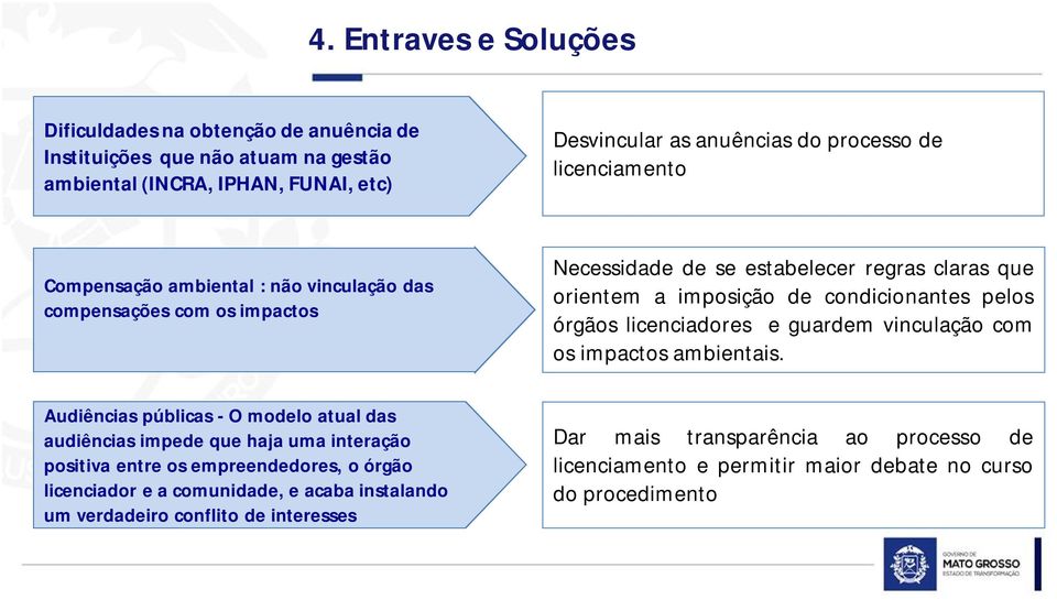 órgãos licenciadores e guardem vinculação com os impactos ambientais.