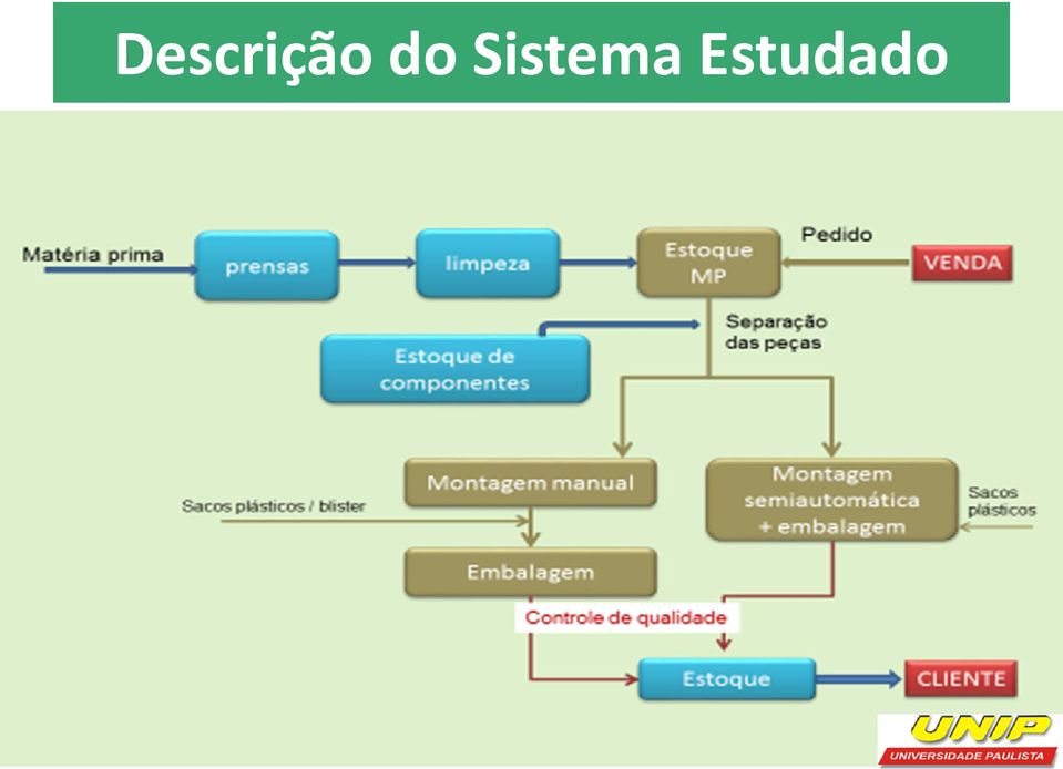 Sistema