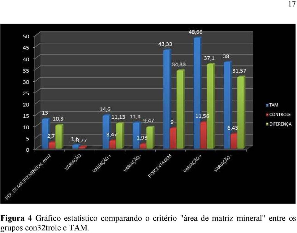 critério "área de matriz