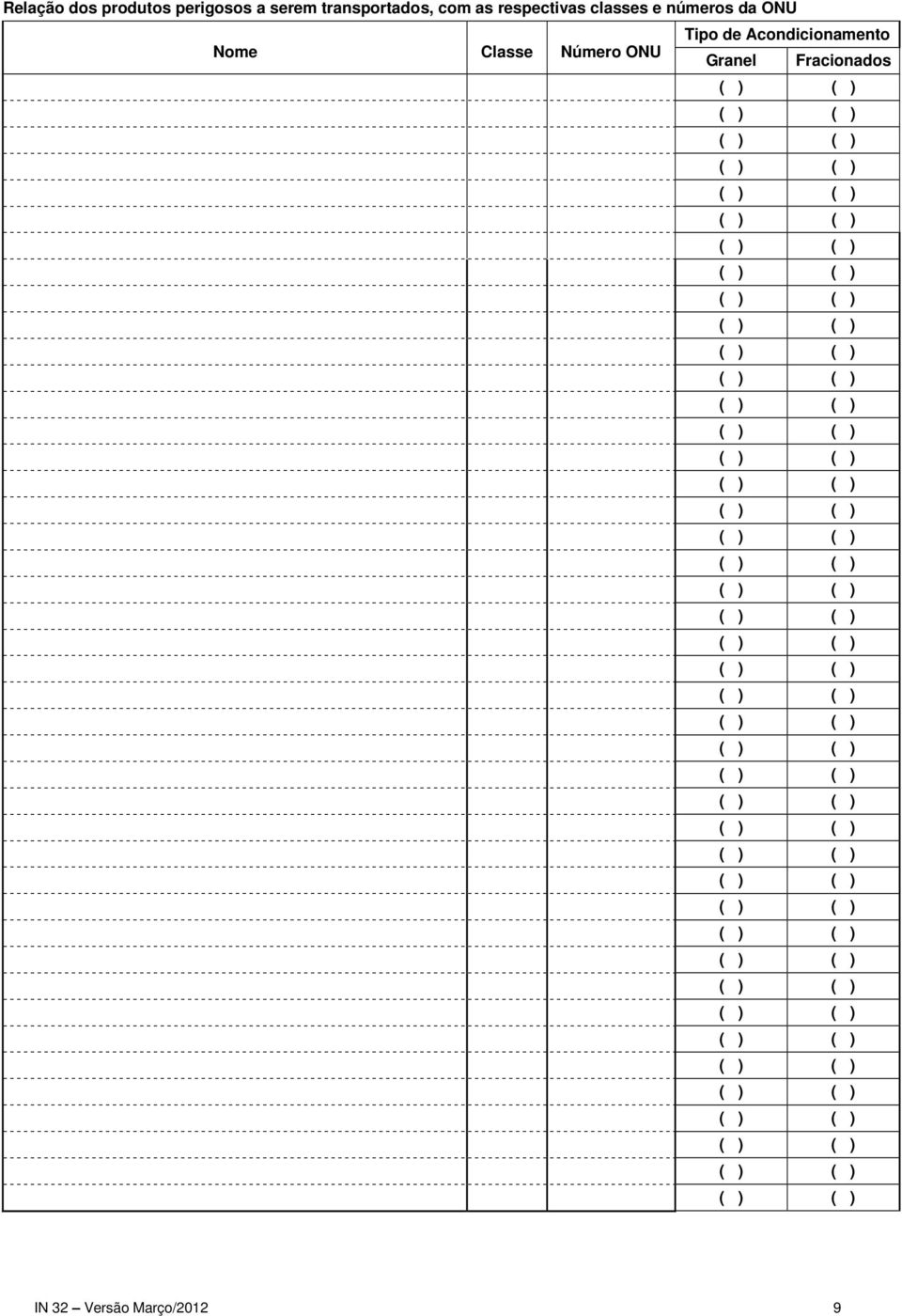 números da ONU Tipo de Acondicionamento Nome