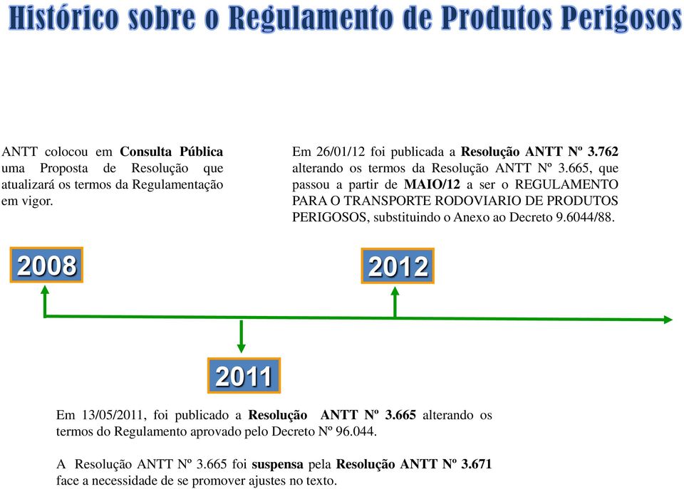 665, que passou a partir de MAIO/12 a ser o REGULAMENTO PARA O TRANSPORTE RODOVIARIO DE PRODUTOS PERIGOSOS, substituindo o Anexo ao Decreto 9.6044/88.