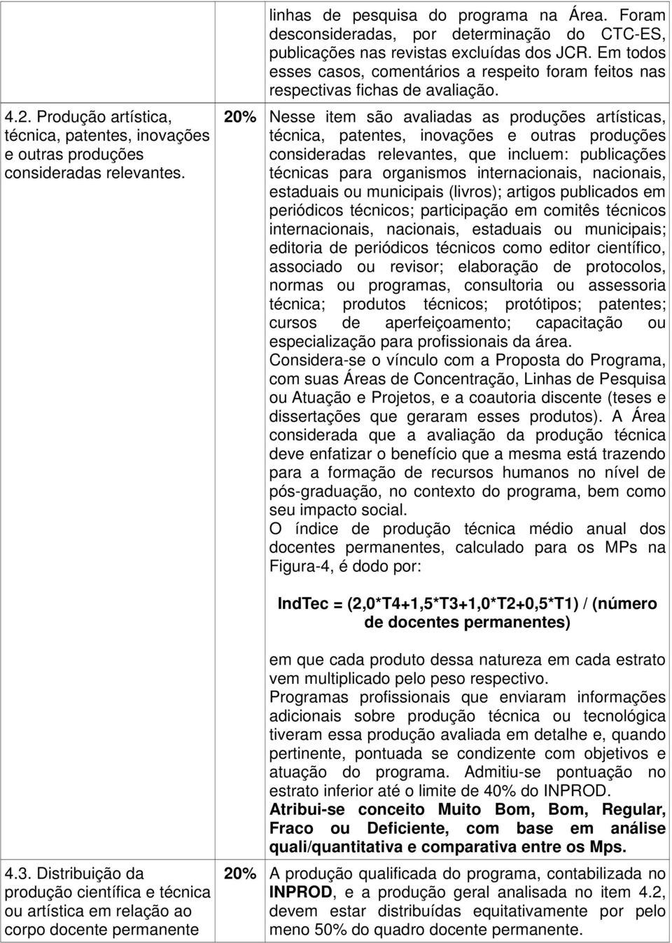 20% Nesse item são avaliadas as produções artísticas, técnica, patentes, inovações e outras produções consideradas relevantes, que incluem: publicações técnicas para organismos internacionais,