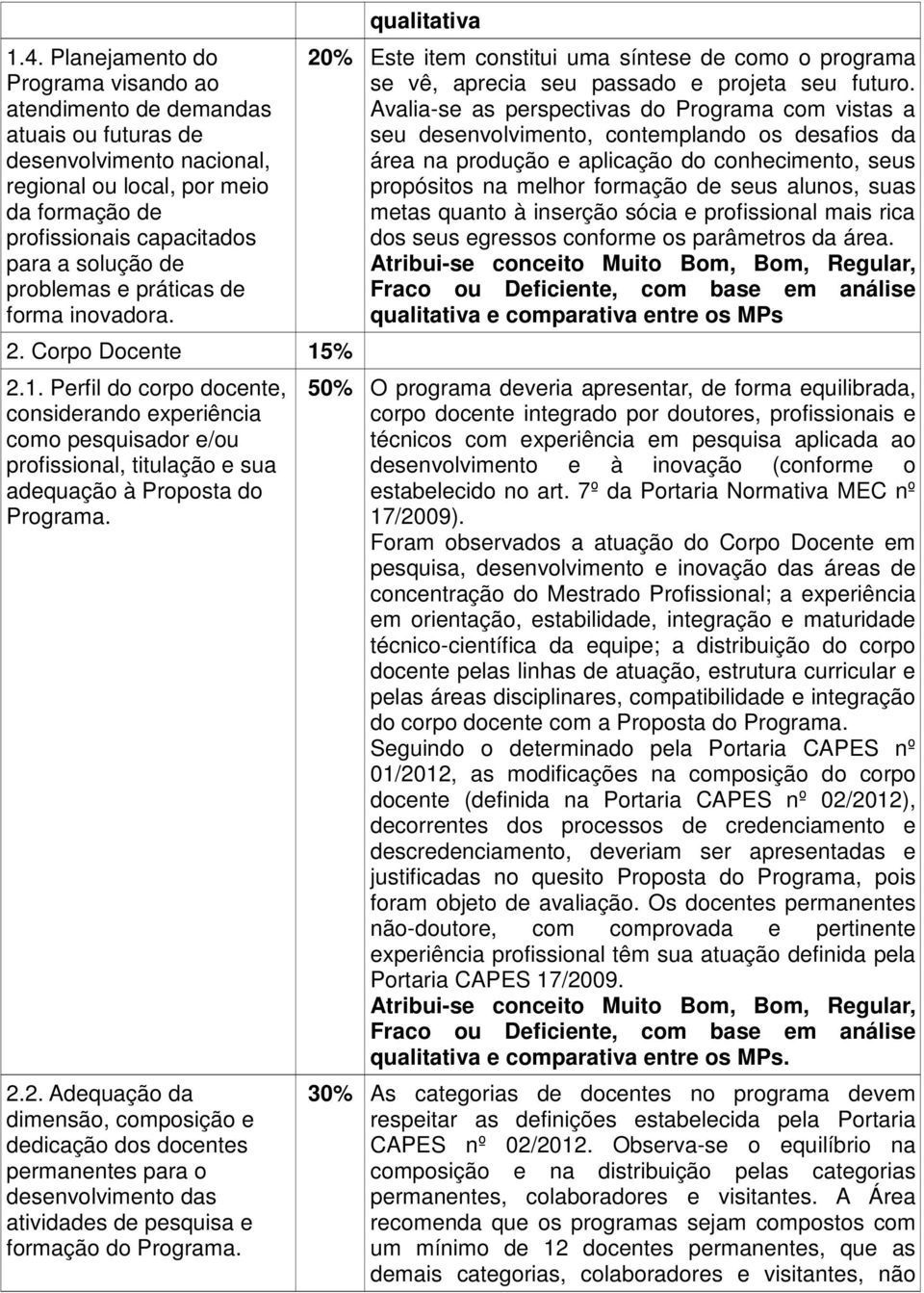 2.2. Adequação da dimensão, composição e dedicação dos docentes permanentes para o desenvolvimento das atividades de pesquisa e formação do Programa.