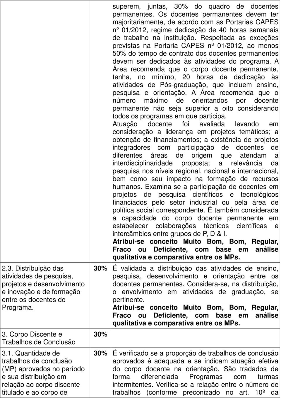 Os docentes permanentes devem ter majoritariamente, de acordo com as Portarias CAPES nº 01/2012, regime dedicação de 40 horas semanais de trabalho na instituição.