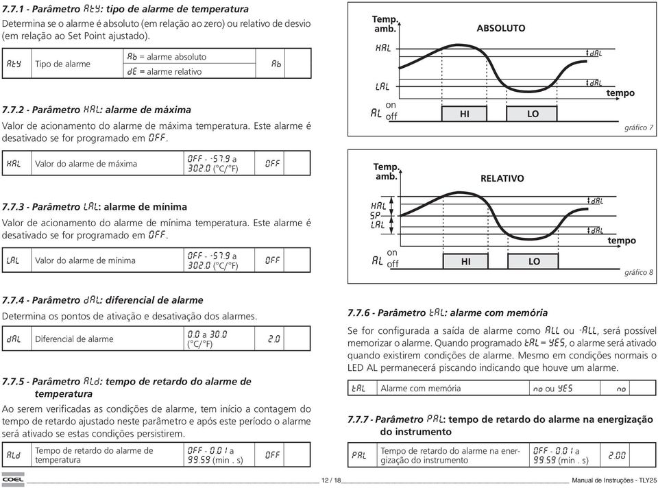 Este alarme é desativado se for programado em. gráfico 7 HAL Valor do alarme de máxima - -57.9 a 30 7.7.3 - Parâmetro LAL: alarme de mínima Valor de acionamento do alarme de mínima temperatura.