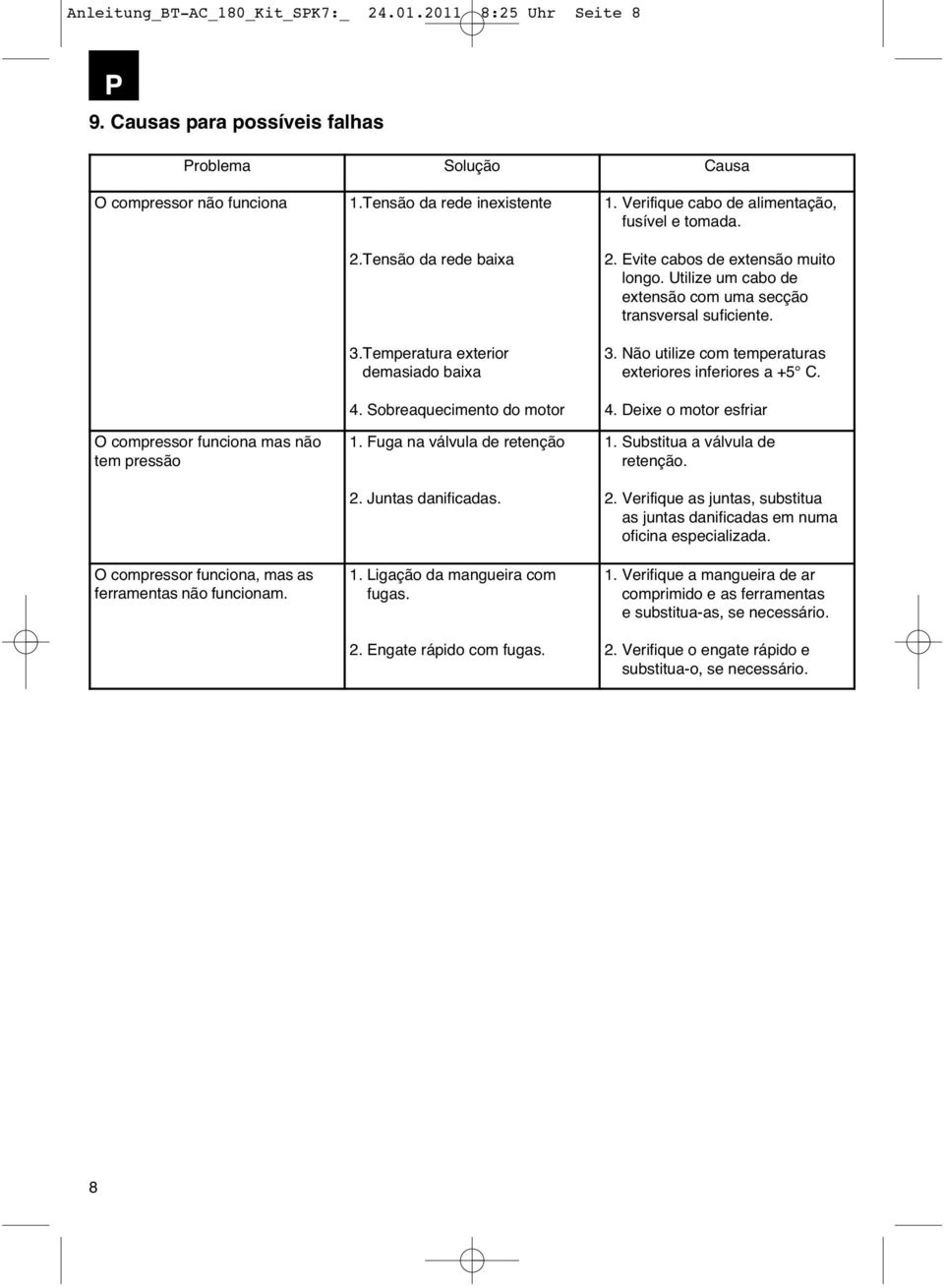 Tensão da rede inexistente 2.Tensão da rede baixa 3.Temperatura exterior demasiado baixa 4. Sobreaquecimento do motor 1. Fuga na válvula de retenção 2. Juntas danificadas. 1. Ligação da mangueira com fugas.