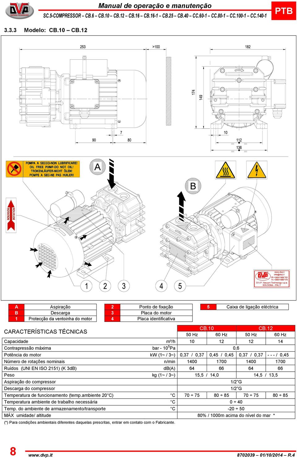 12 50 Hz 60 Hz 50 Hz 60 Hz Capacidade m³/h 10 12 12 14 Contrapressão máxima bar - 10 5 Pa 0,6 Potência do motor kw (1~ / 3~) 0,37 / 0,37 0,45 / 0,45 0,37 / 0,37 - - - / 0,45 Número de rotações