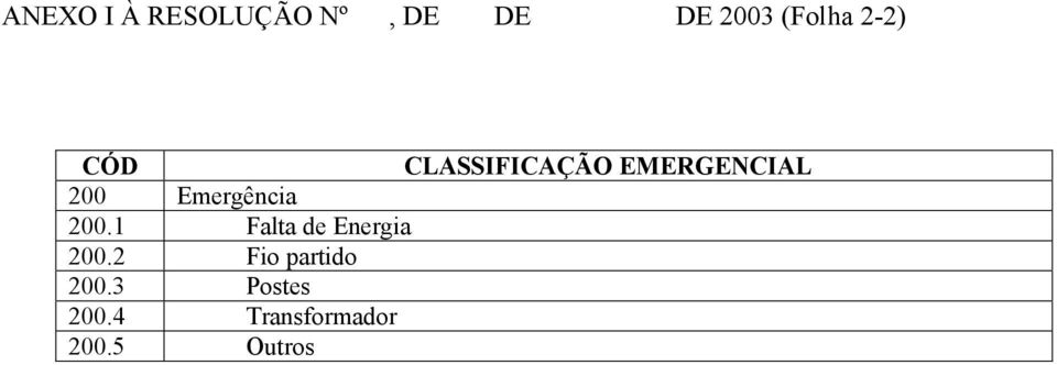 Emergência 200.1 Falta de Energia 200.