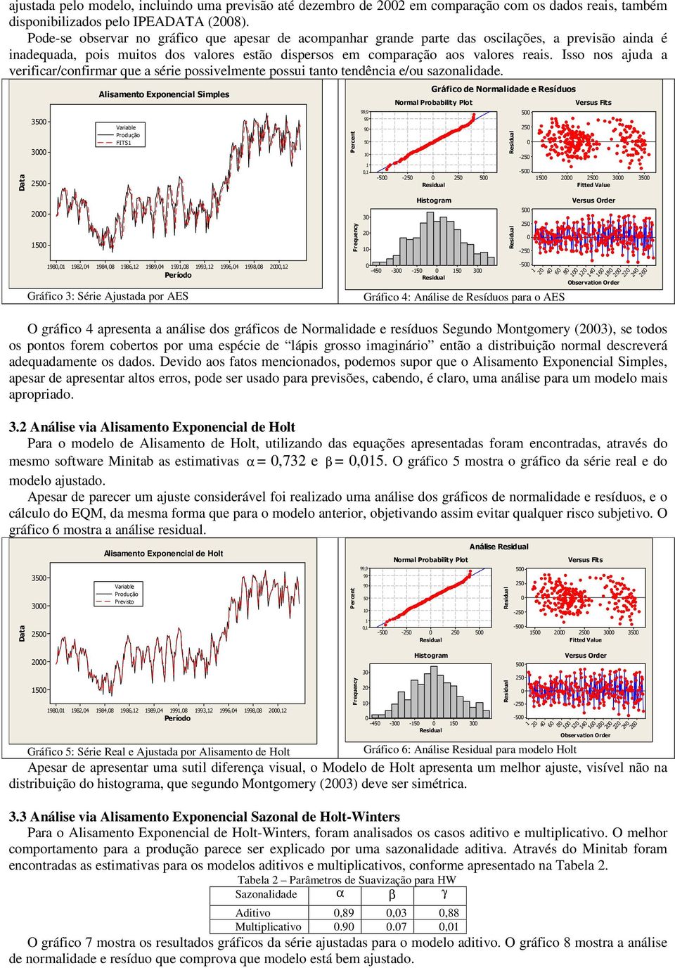 Isso nos ajuda a verificar/confirmar que a série possivelmene possui ano endência e/ou sazonalidade.