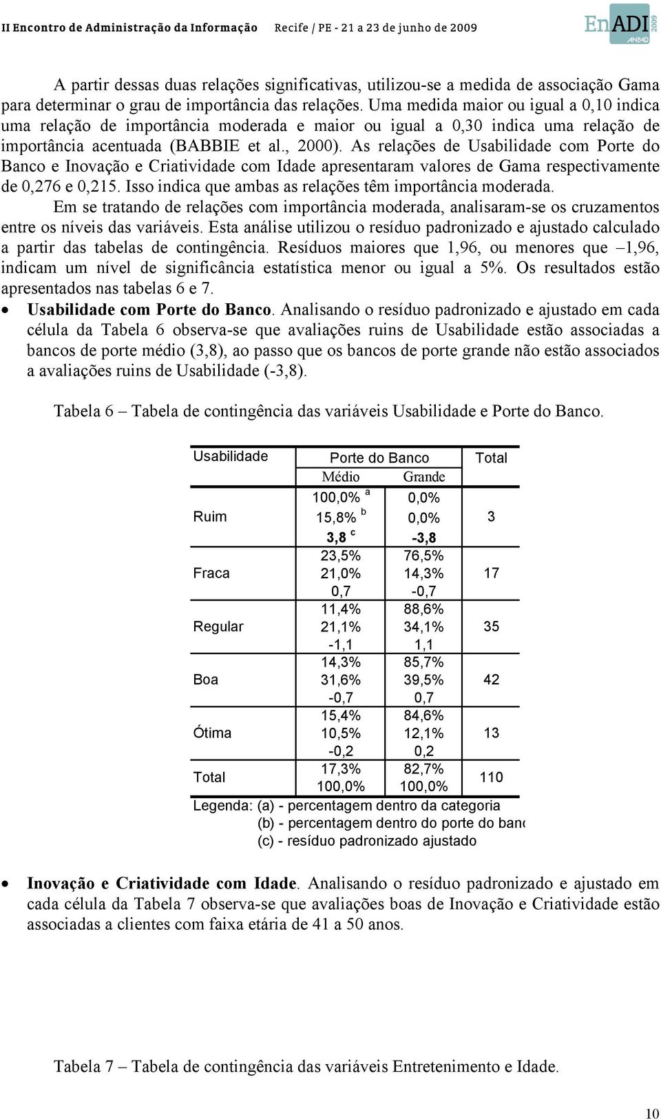 As relações de Usabilidade com Porte do Banco e Inovação e Criatividade com Idade apresentaram valores de Gama respectivamente de 0,276 e 0,215.