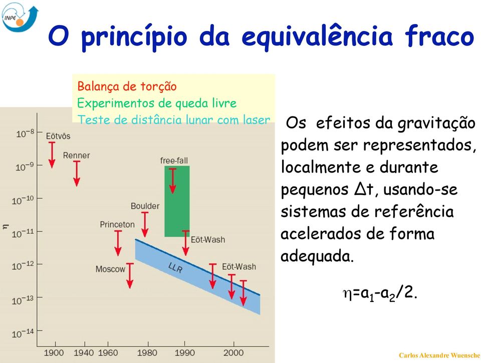 gravitação podem ser representados, localmente e durante pequenos