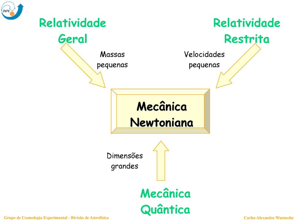 Relatividade Restrita Mecânica