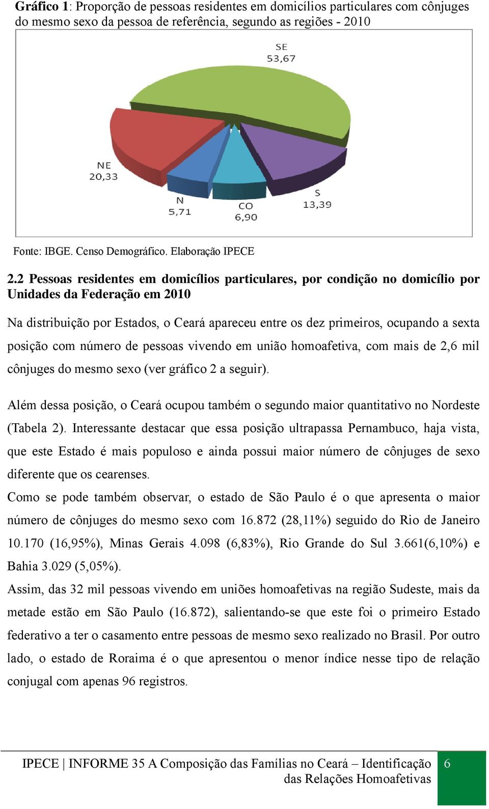 posição com número de pessoas vivendo em união homoafetiva, com mais de 2,6 mil cônjuges do mesmo sexo (ver gráfico 2 a seguir).