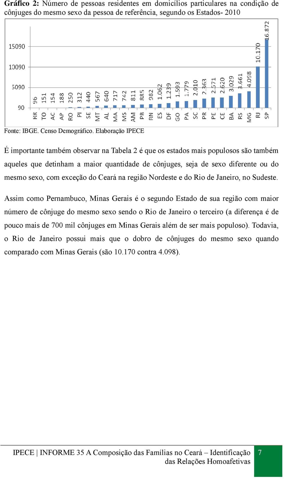 exceção do Ceará na região Nordeste e do Rio de Janeiro, no Sudeste.