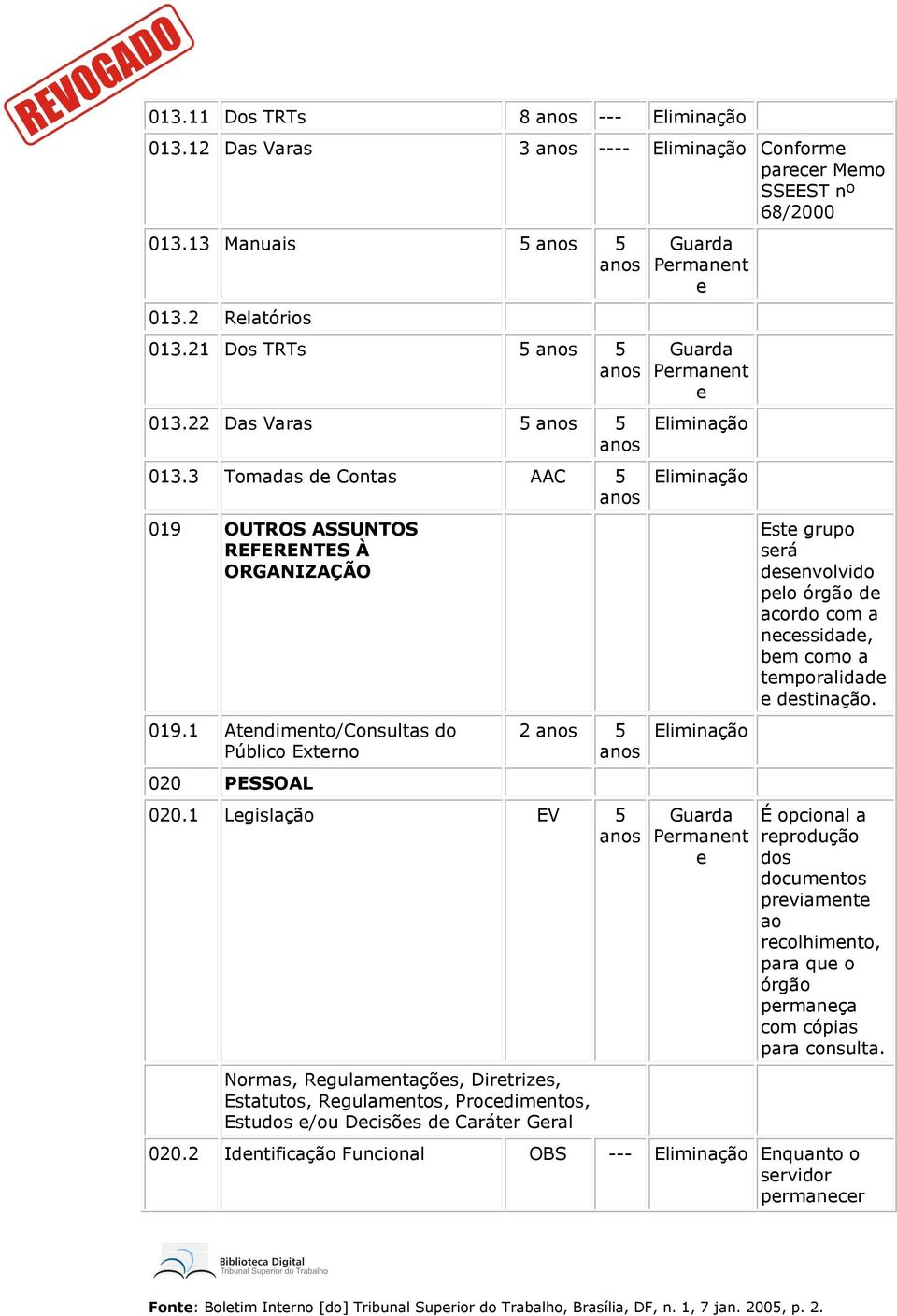 1 Lgislação EV 5 Normas, Rgulamntaçõs, Dirtrizs, Estatutos, Rgulamntos, Procdimntos, Estudos /ou Dcisõs d Carátr Gral Prmannt Prmannt Prmannt Est grupo srá dsnvolvido plo órgão