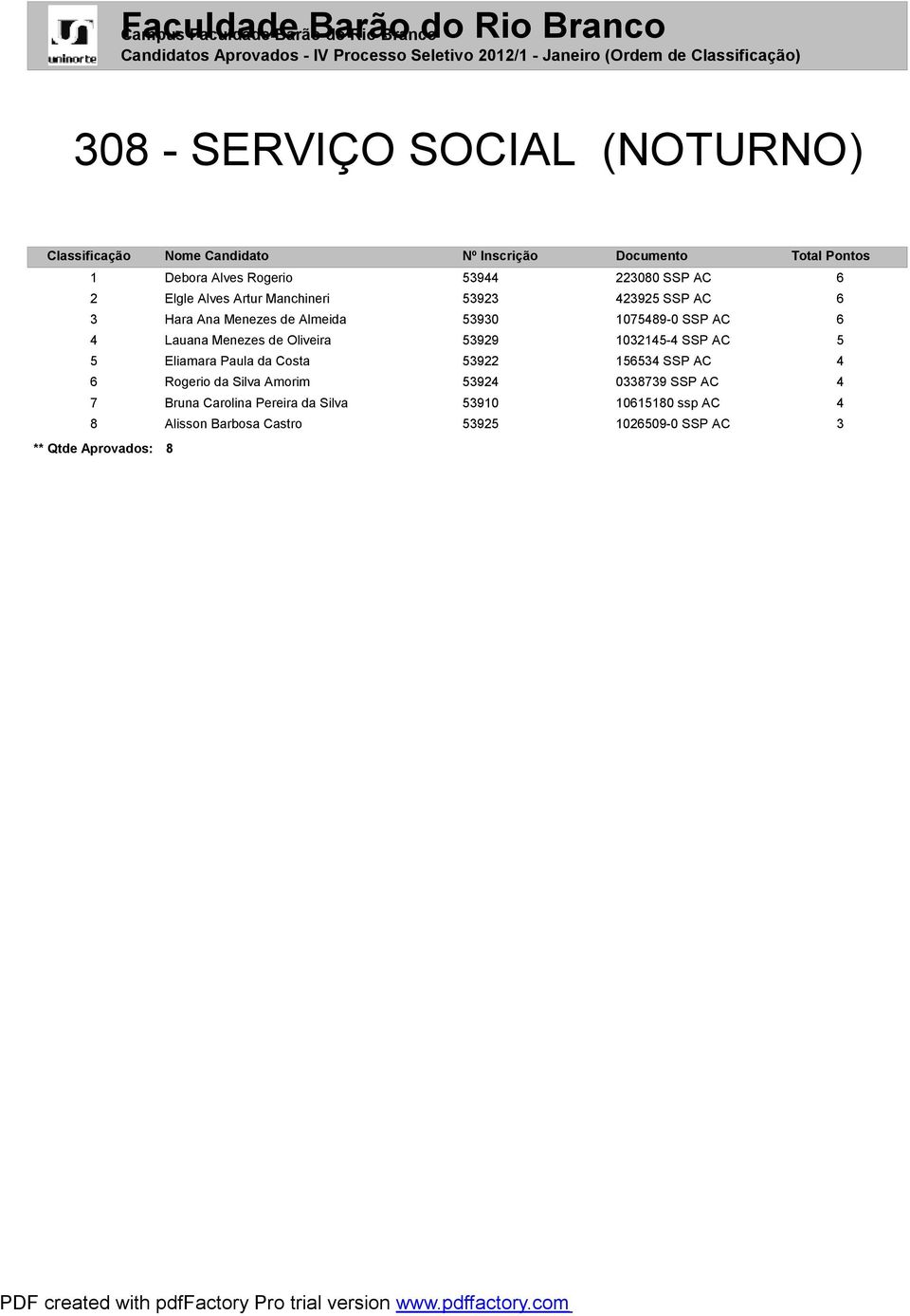 Menezes de Oliveira 53929 1032145-4 SSP AC 5 5 Eliamara Paula da Costa 53922 156534 SSP AC 4 6 Rogerio da Silva Amorim 53924 0338739
