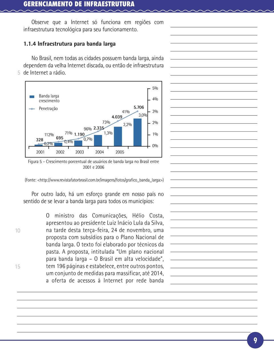 Banda larga crescimento Penetração.706 41% 4.039 3,0% 73% 2,2% 96% 2.33 112% 71% 1.