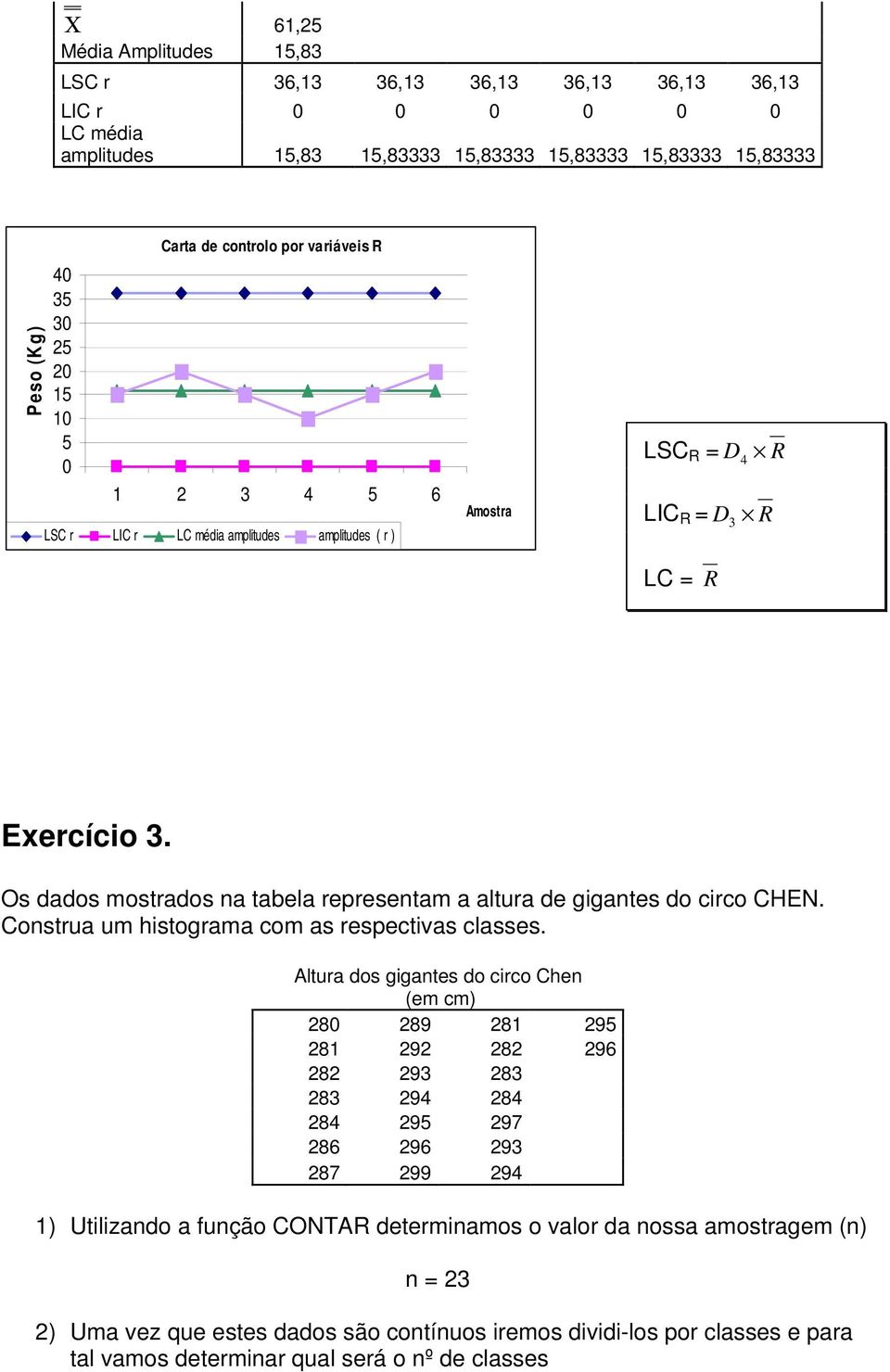 Os dados mostrados na tabela representam a altura de gigantes do circo CHEN. Construa um histograma com as respectivas classes.