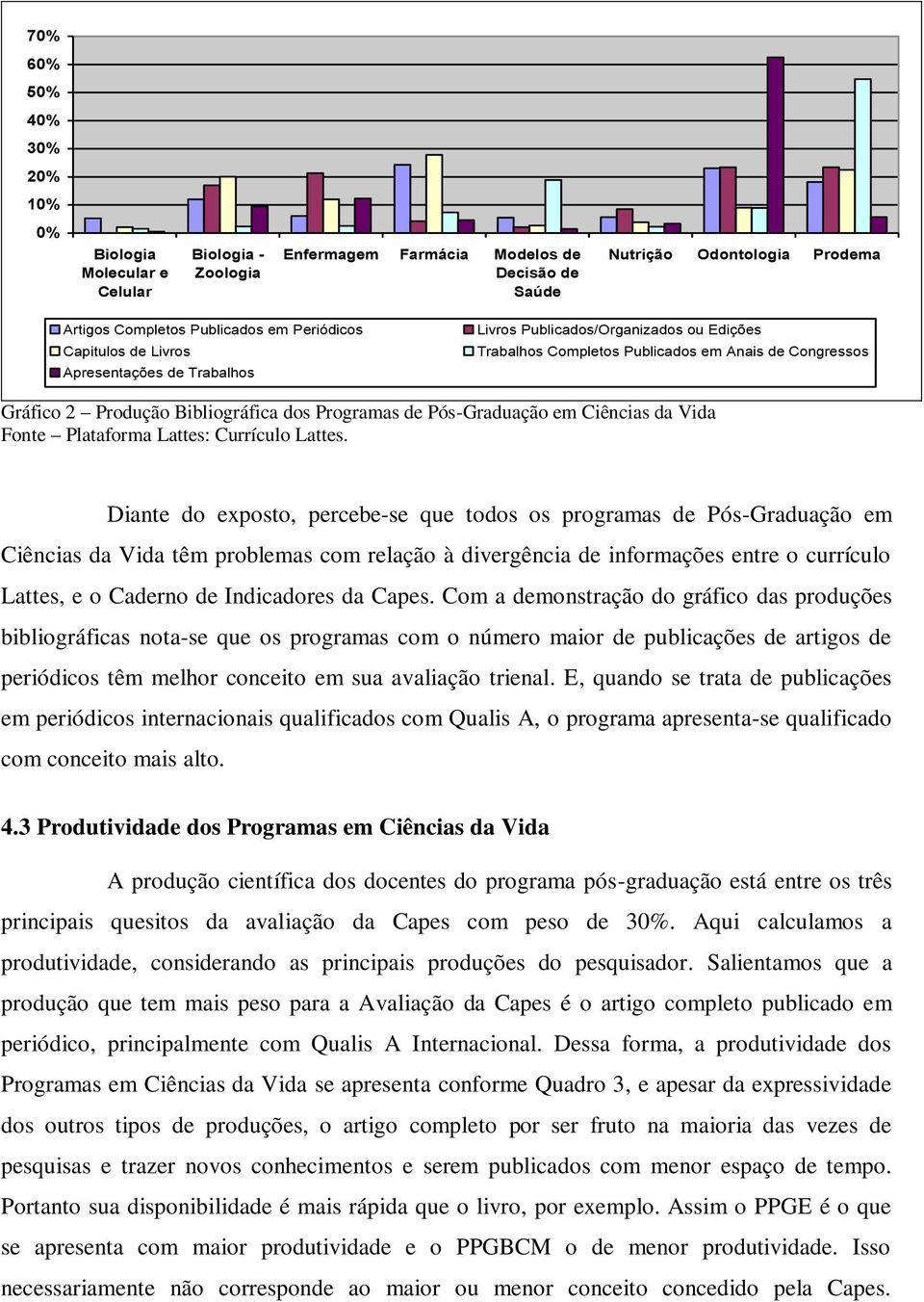 Pós-Graduação em Ciências da Vida Fonte Plataforma Lattes: Currículo Lattes.