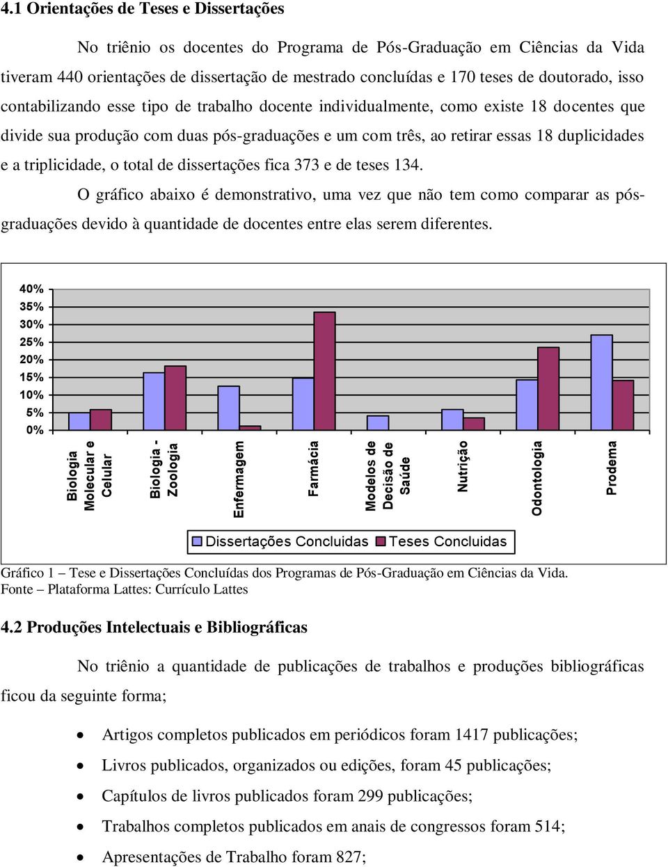 isso contabilizando esse tipo de trabalho docente individualmente, como existe 18 docentes que divide sua produção com duas pós-graduações e um com três, ao retirar essas 18 duplicidades e a