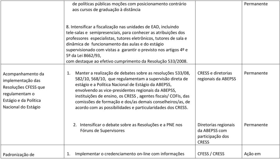 funcionamento das aulas e do estágio supervisionado com vistas a garantir o previsto nos artigos 4º e 5º da Lei 8662/93, com destaque ao efetivo cumprimento da Resolução 533/2008.