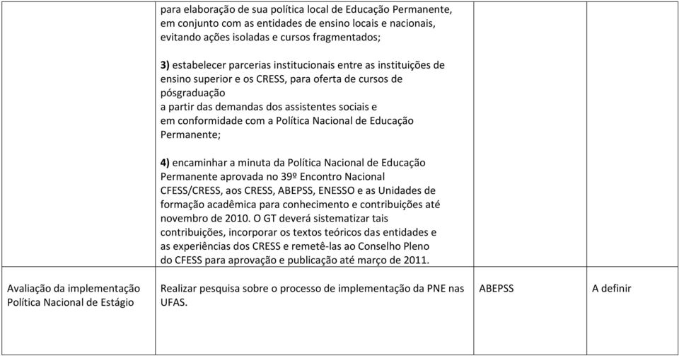 encaminhar a minuta da Política Nacional de Educação aprovada no 39º Encontro Nacional CFESS/CRESS, aos CRESS,, ENESSO e as Unidades de formação acadêmica para conhecimento e contribuições até