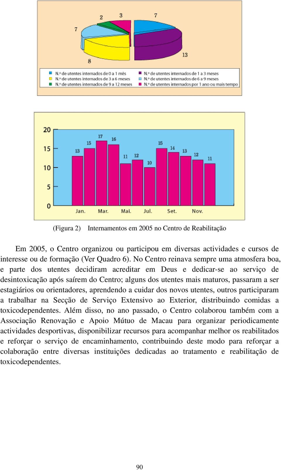 a ser estagiários ou orientadores, aprendendo a cuidar dos novos utentes, outros participaram a trabalhar na Secção de Serviço Extensivo ao Exterior, distribuindo comidas a toxicodependentes.