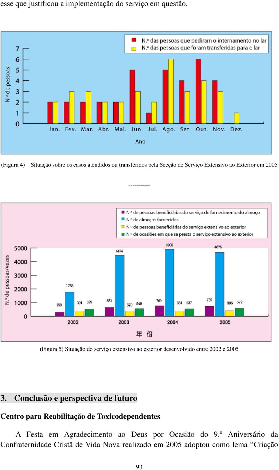 (Figura 5) Situação do serviço extensivo ao exterior desenvolvido entre 2002 e 2005 3.