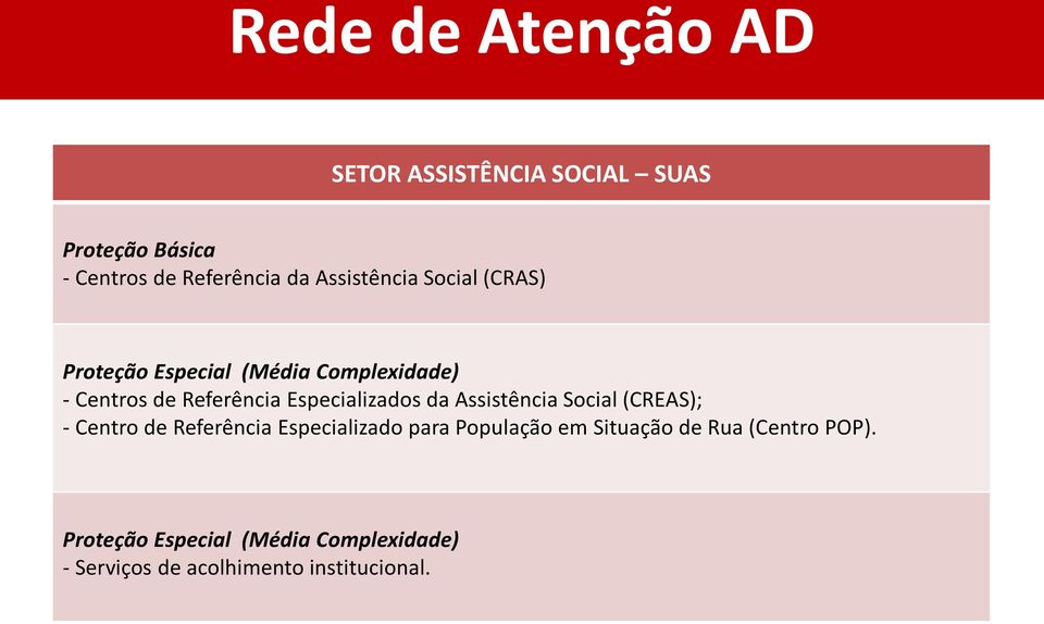 Especializados da Assistência Social (CREAS); - Centro de Referência Especializado para População