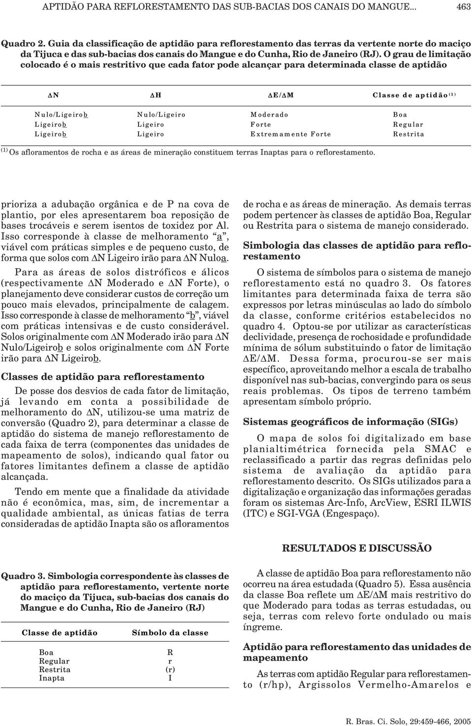 O grau de limitação colocado é o mais restritivo que cada fator pode alcançar para determinada classe de aptidão N H E/ M Classe de aptidão (1) Nulo/Ligeirob Nulo/Ligeiro Moderado Boa Ligeirob