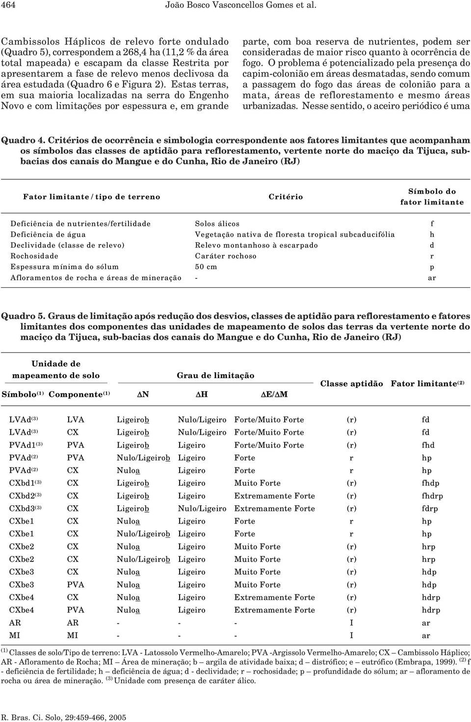 estudada (Quadro 6 e Figura 2).