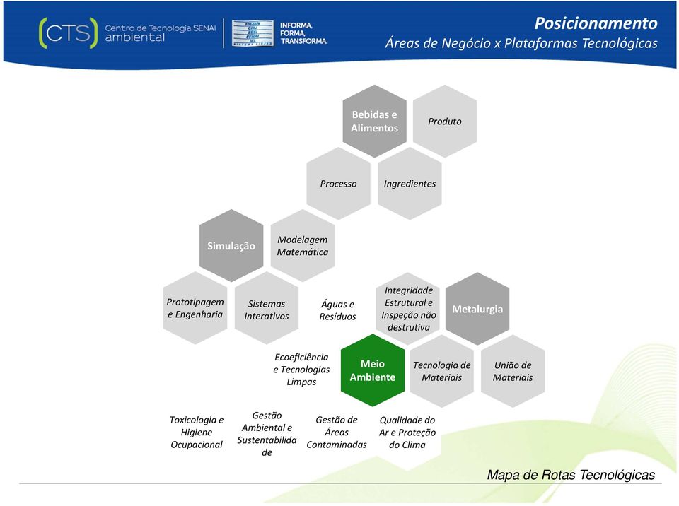 Metalurgia Ecoeficiência e Tecnologias Limpas Meio Ambiente Tecnologia de Materiais União de Materiais Toxicologia e Higiene