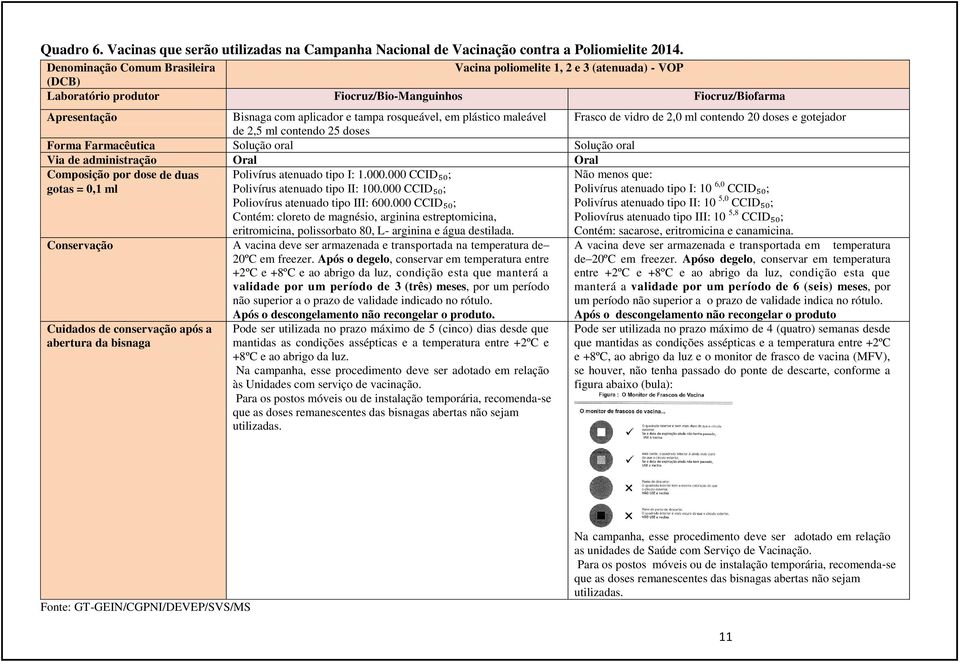 plástico maleável Frasco de vidro de 2,0 ml contendo 20 doses e gotejador de 2,5 ml contendo 25 doses Forma Farmacêutica Solução oral Solução oral Via de administração Oral Oral Composição por dose