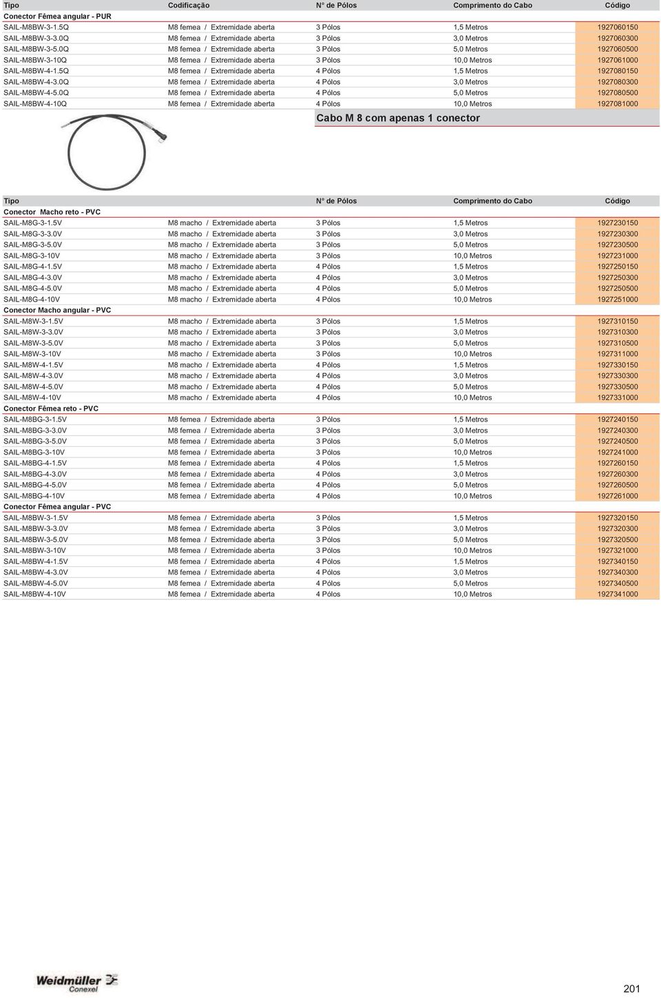 0Q M8 femea / Extremidade aberta 3 Pólos 5,0 Metros 1927060500 SAIL-M8BW-3-10Q M8 femea / Extremidade aberta 3 Pólos 10,0 Metros 1927061000 SAIL-M8BW-4-1.