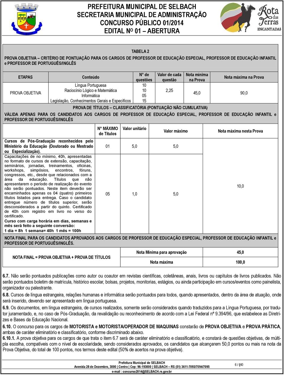 CLASSIFICATÓRIA (PONTUAÇÃO NÃO CUMULATIVA) Nota máxima na Prova 45,0 90,0 VÁLIDA APENAS PARA OS CANDIDATOS AOS CARGOS DE PROFESSOR DE EDUCAÇÃO ESPECIAL, PROFESSOR DE EDUCAÇÃO INFANTIL e PROFESSOR DE