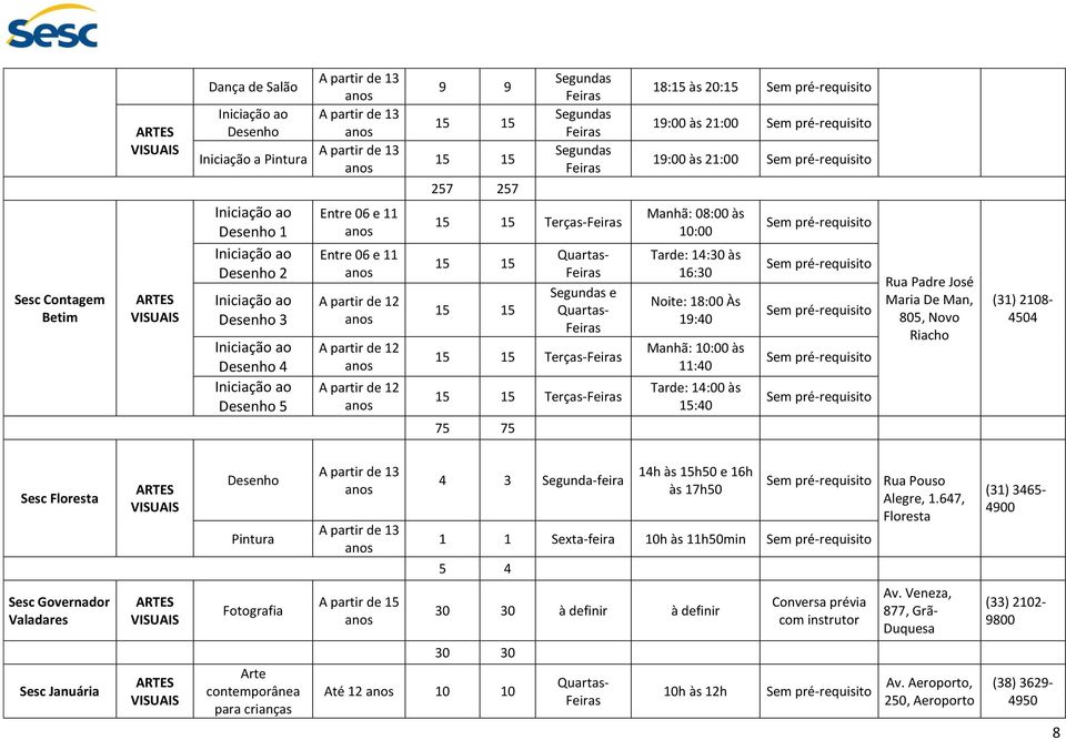 08:00 às 10:00 Tarde: 14:30 às 16:30 Noite: 18:00 Às 19:40 Manhã: 10:00 às 11:40 Tarde: 14:00 às 15:40 Rua Padre José Maria De Man, 805, Novo Riacho (31) 2108-4504 Sesc Floresta ARTES VISUAIS Desenho