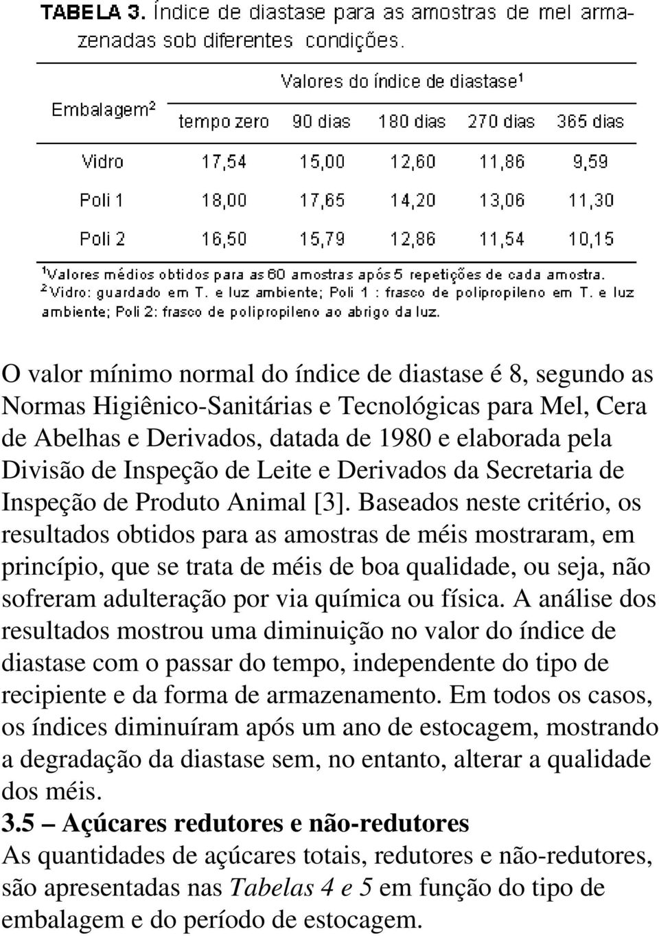 Baseados neste critério, os resultados obtidos para as amostras de méis mostraram, em princípio, que se trata de méis de boa qualidade, ou seja, não sofreram adulteração por via química ou física.