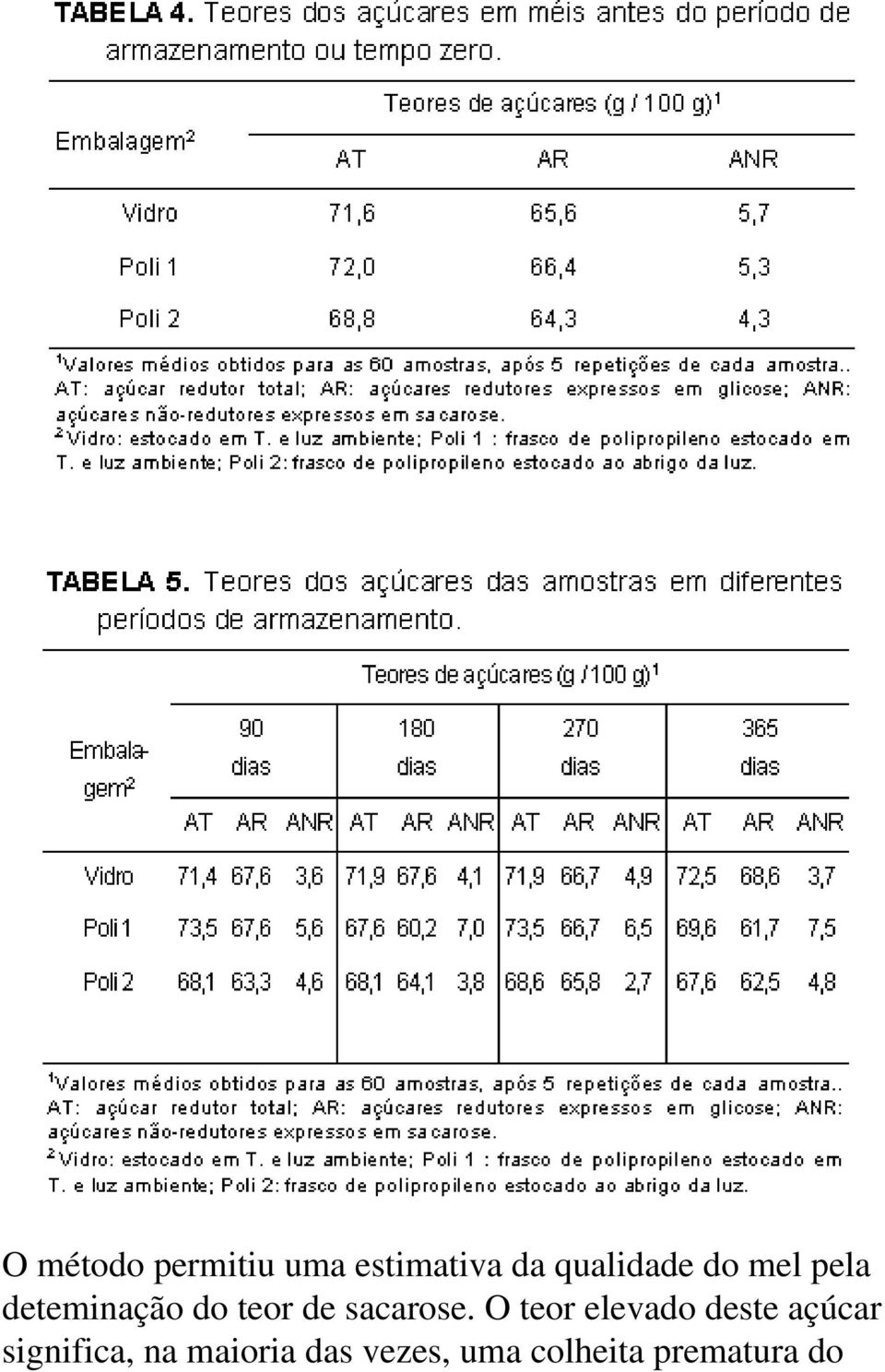 sacarose.