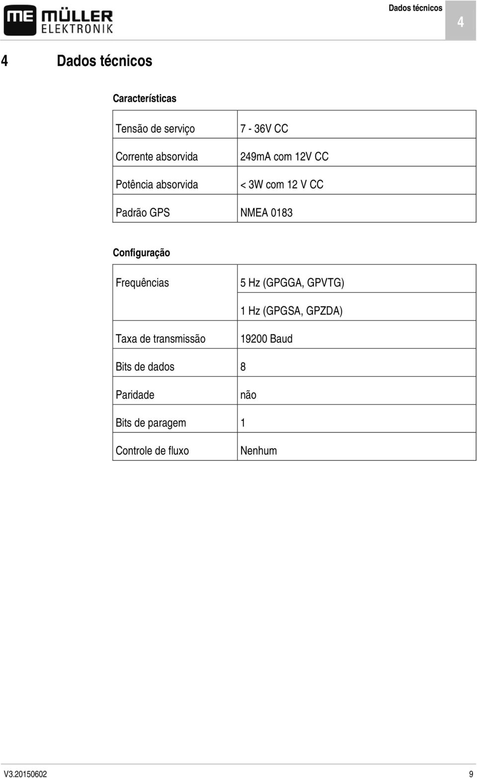 Configuração Frequências 5 Hz (GPGGA, GPVTG) 1 Hz (GPGSA, GPZDA) Taxa de transmissão