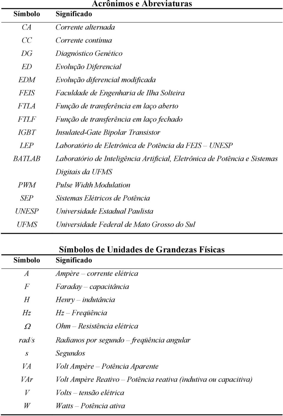 Laboratório e nteligência Artificial, letrônica e Potência e Sistemas Digitais a UFMS Pulse With Moulation Sistemas létricos e Potência Universiae staual Paulista Universiae Feeral e Mato Grosso o