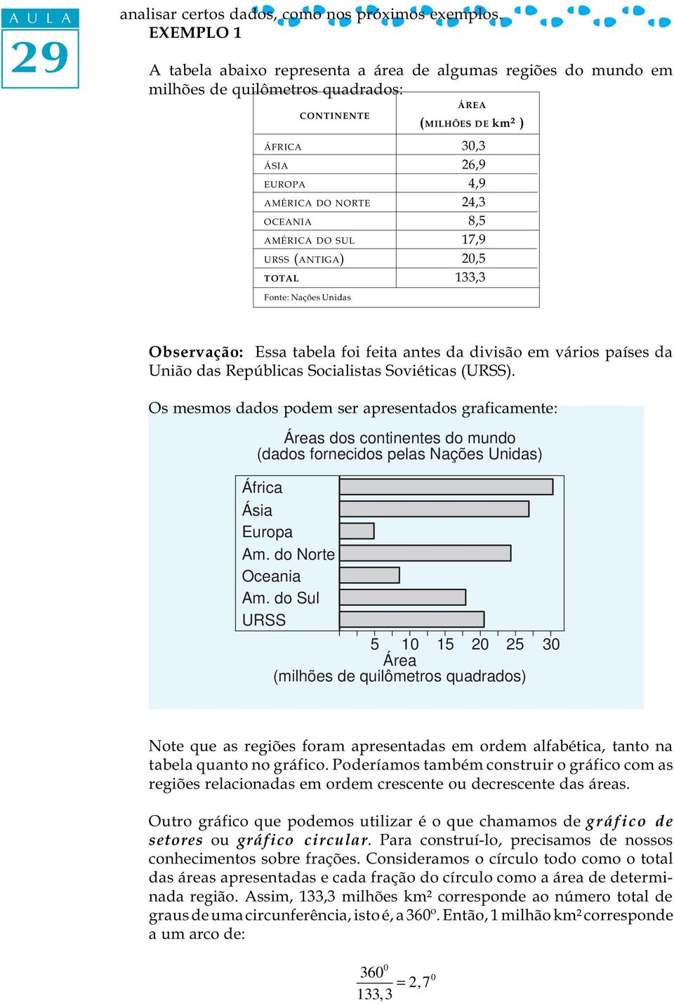 Fonte: Nações Unidas ÁREA (MILHÕES DE km² ) 3,3 26,9 4,9 24,3 8,5 17,9 2,5 133,3 Observação: Essa tabela foi feita antes da divisão em vários países da União das Repúblicas Socialistas Soviéticas