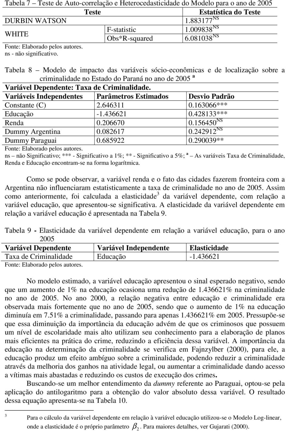 Tabela 8 Modelo de mpacto das varáves sóco-econômcas e de localzação sobre a crmnaldade no Estado do Paraná no ano de 2005 a Varável Dependente: Taxa de Crmnaldade.