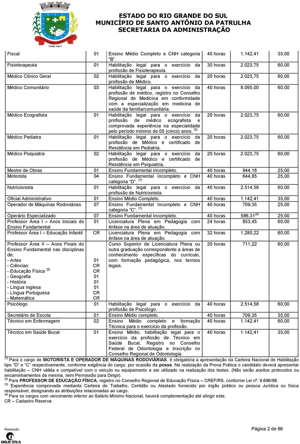 095,00 60,00 profissão de médico, registro no Conselho Regional de Medicina em conformidade com a especialização em medicina de saúde da família/comunitária.
